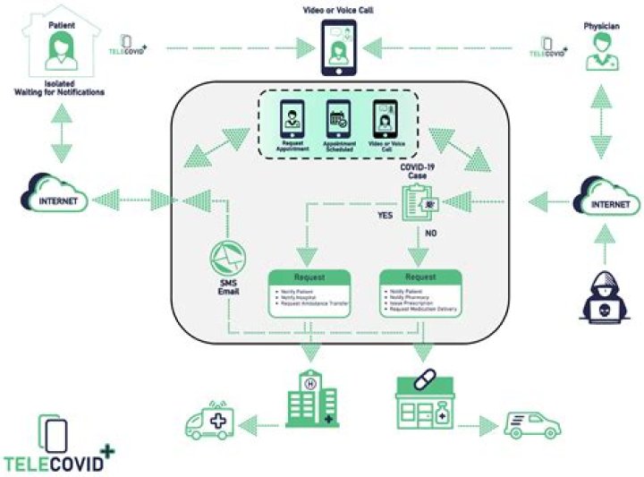 Securely Connect Remote IoT Devices for P2P Downloads: A Modern Approach