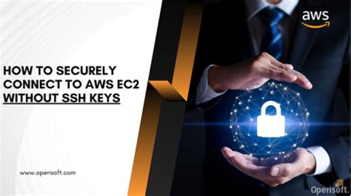 Securely Connect to Raspberry Pi: Keeping Your Projects Safe