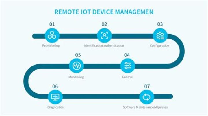 Streamlining Operations: A Remote IoT Batch Job Example for Smart Devices