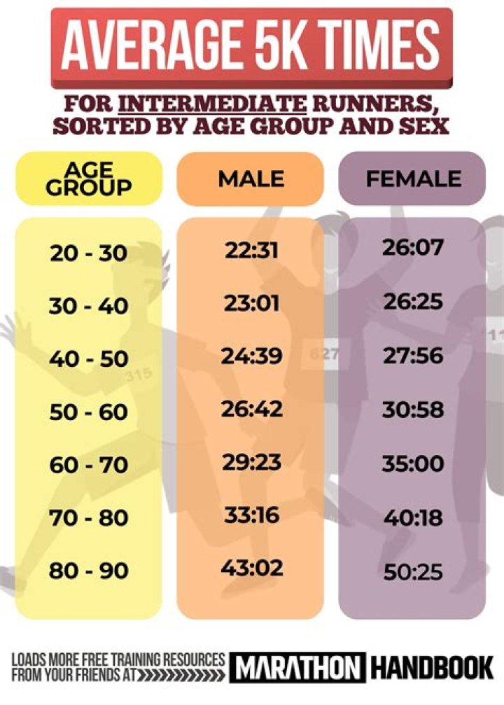 Viralkans: Your Path to a Stronger 5K Finish